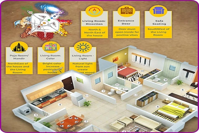 New Home Vastu Checklist of Follows buying a new Builder Flat