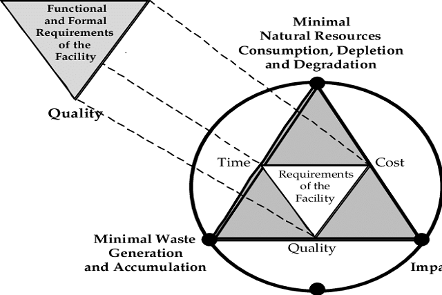 A Paradigm Shift in Property Management