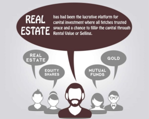 All about Real Estate